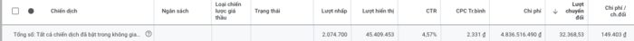 Số liệu Google Ads ngành điện tử